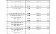 209项！2022年参加这些赛事广东可授予运动员技术等级称号