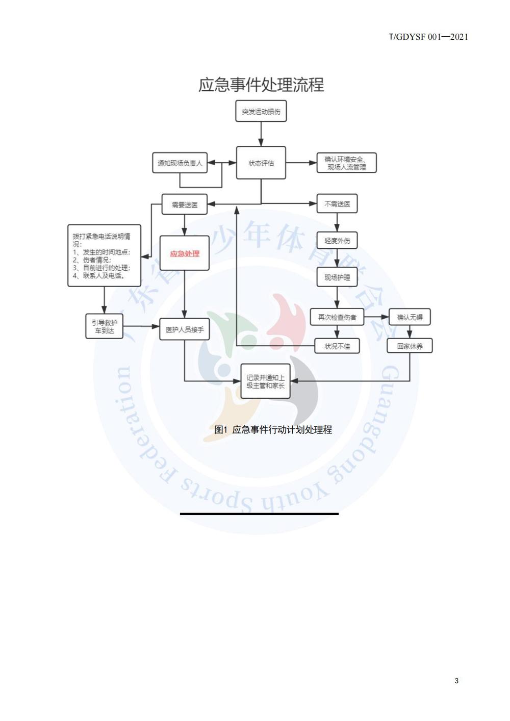 青少年运动损伤应急处理规程_03